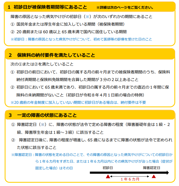 障害年金