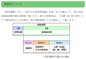 後期高齢者医療