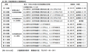 障害年金　介護保険　軽減