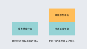 障害基礎年金と障害厚生年金