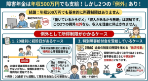 障害年金　例外　所得制限