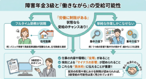 3級は「労働に制限がある」状態なら受給のチャンスがある