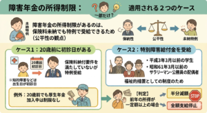 障害年金　所得制限