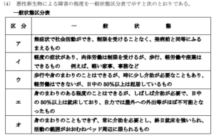 悪性新生物 障害 一般状態区分
