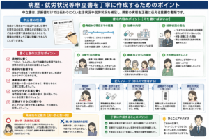 病歴・就労状況等申込書