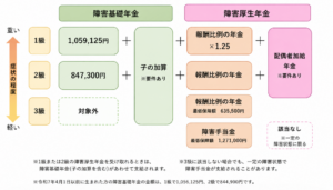 令和8年度 障害年金 受給額 金額