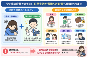 障害年金 日常生活