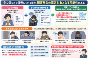 うつ病などを併発している場合、認定対象となる可能性もある